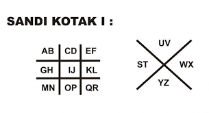 Contoh Sandi Kotak